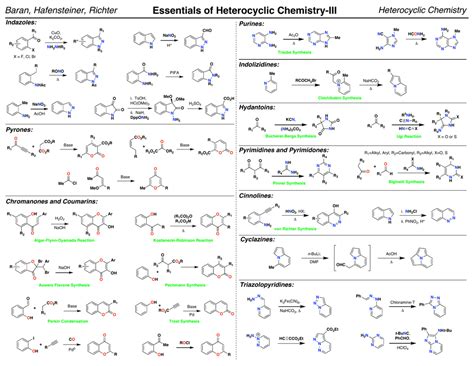 baran heterocycles|Heterocycles 2006, 70, 581.